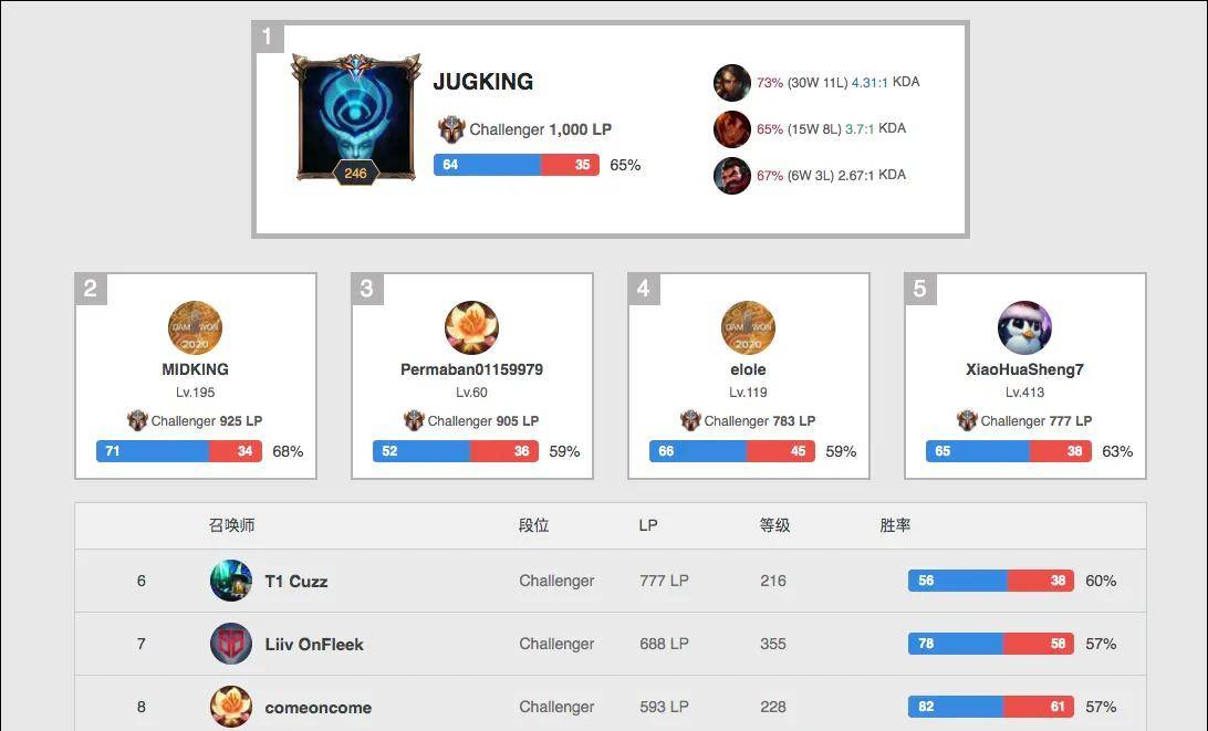 从球员个人 从球员个人